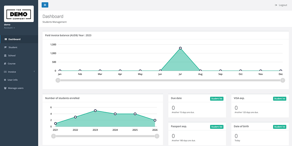 ภาพตัวอย่าง Dashboard